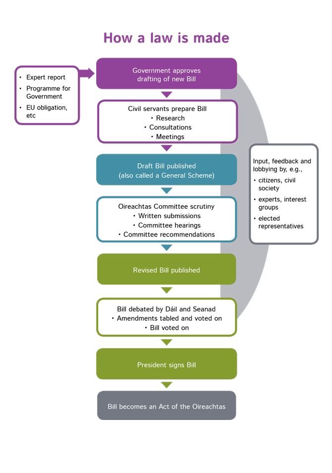 public-decision-making-a-z-open-government-toolkit